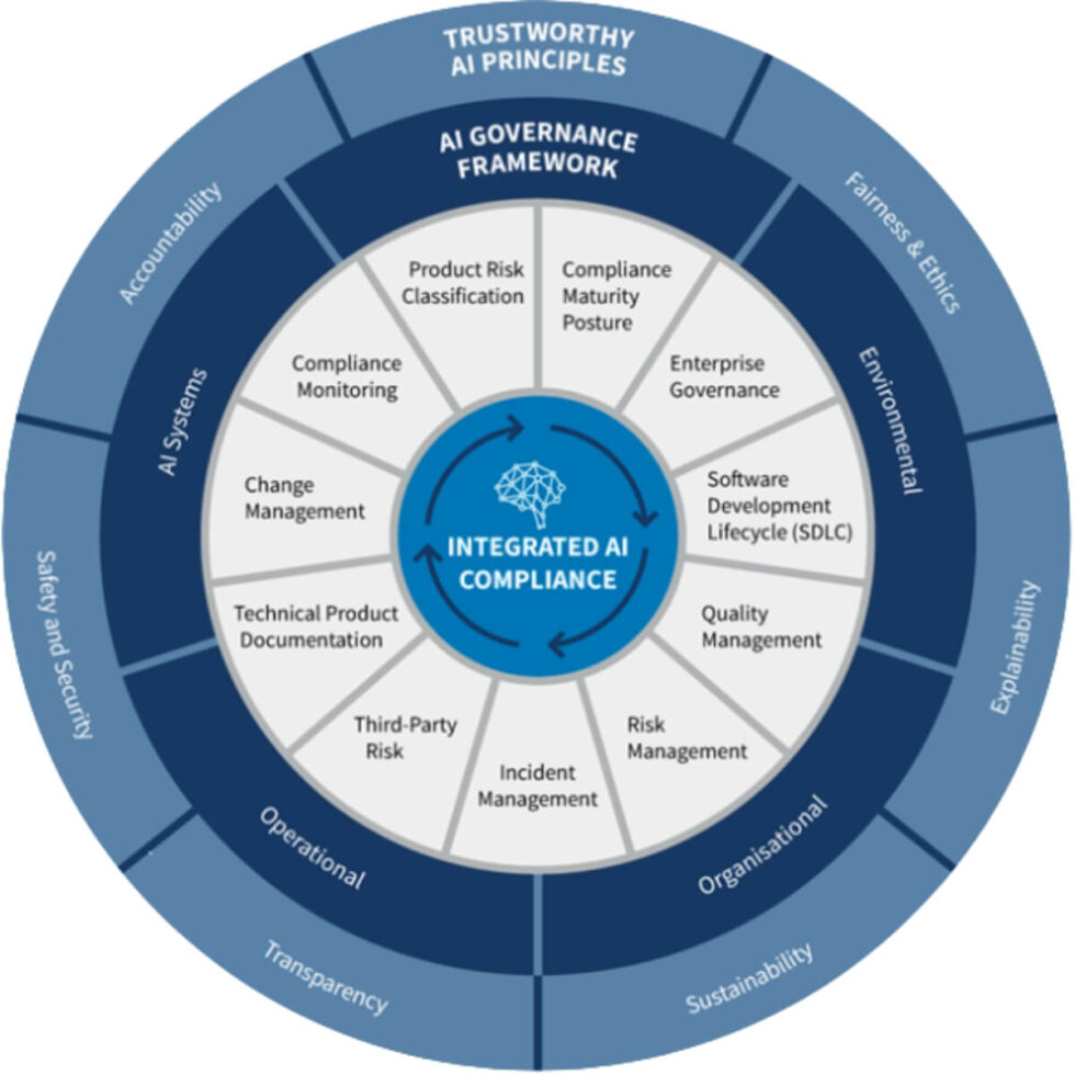 Pharma Vendor Management with AI - Future of Vendor Governance ...