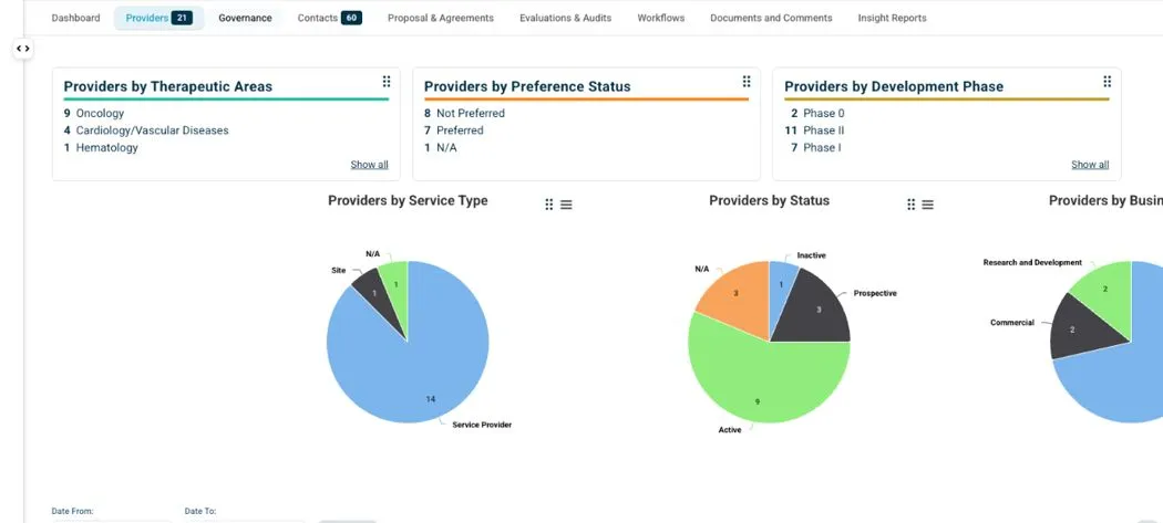 VISION platform screenshot for selected audience