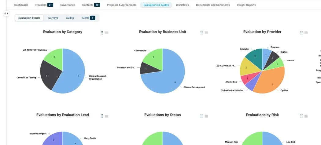 VISION platform screenshot for selected audience