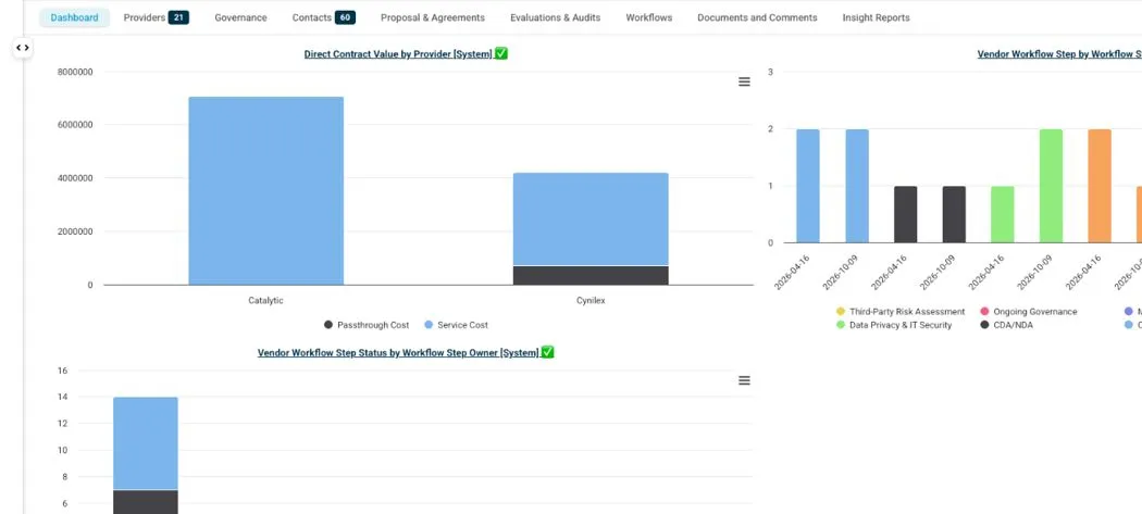 VISION platform screenshot for selected audience